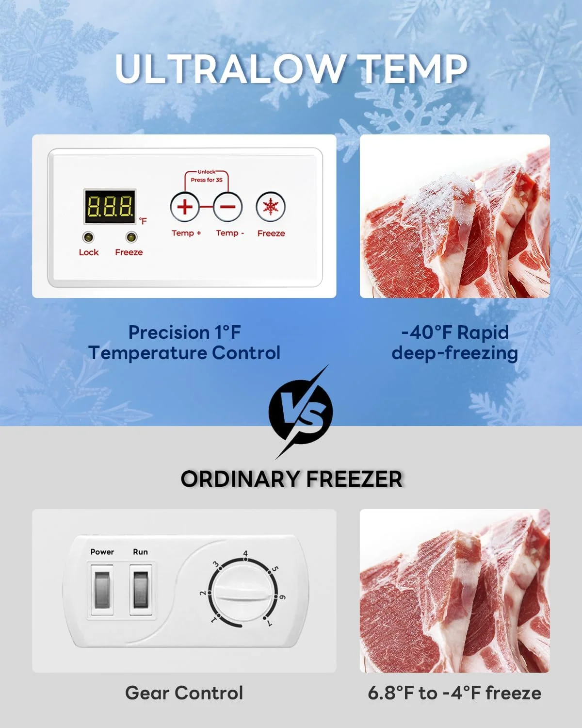 Kismile 3.5 Cu. Ft Chest Freezer 58090RFR0