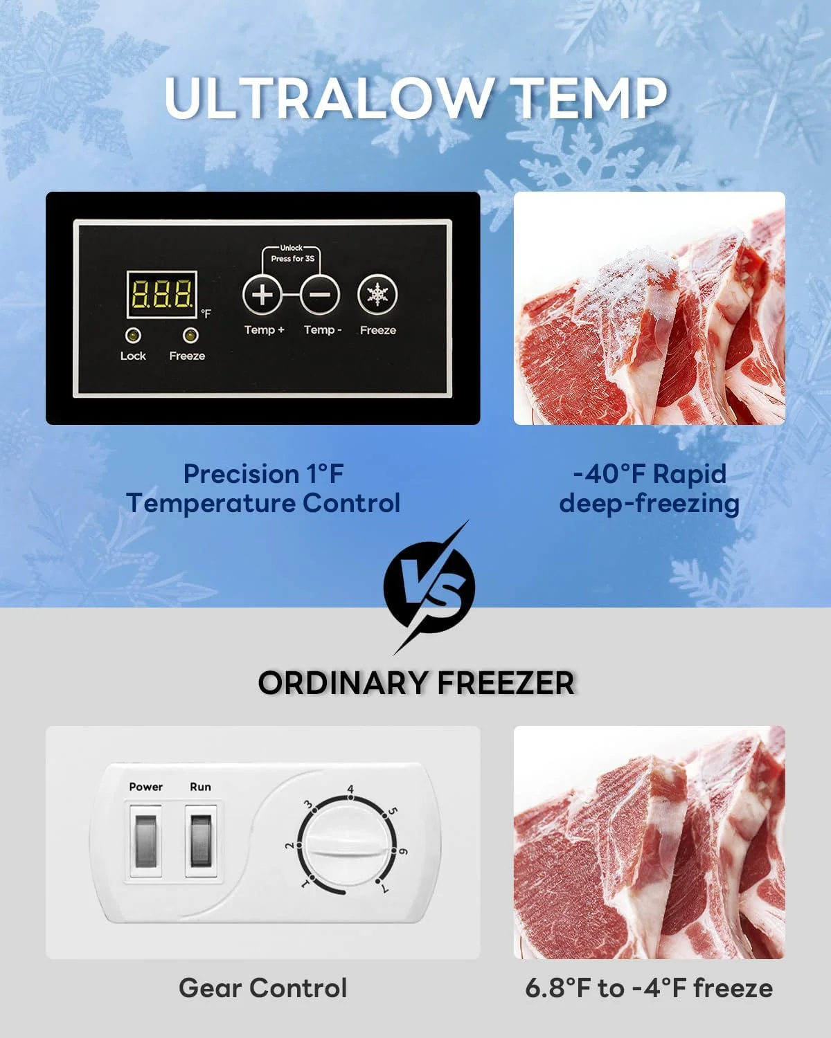 Kismile 3.5 Cu. Ft Chest Freezer 58090RFR0